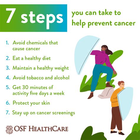 How to stop cancer from growing