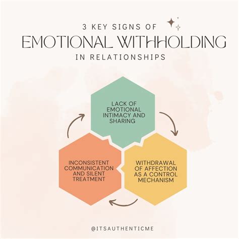 How to stop emotional withholding.  It&rsquo;s an act of love, protection, an...