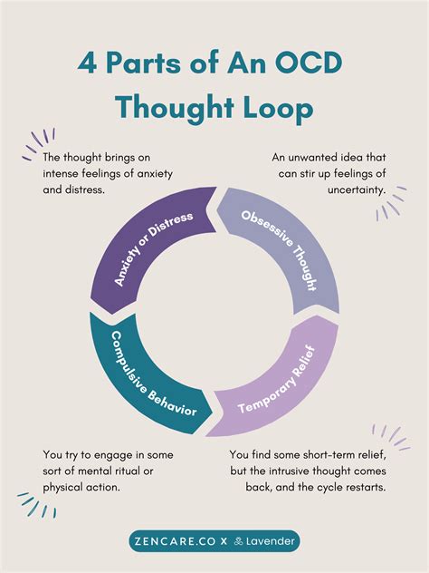 How to stop ocd urges