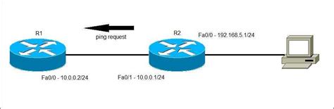 How to stop ping command in cisco router.  Sending 5, 100-byte ICMP Echos to Extended ping ...