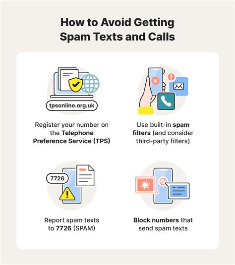 How to stop spam group text