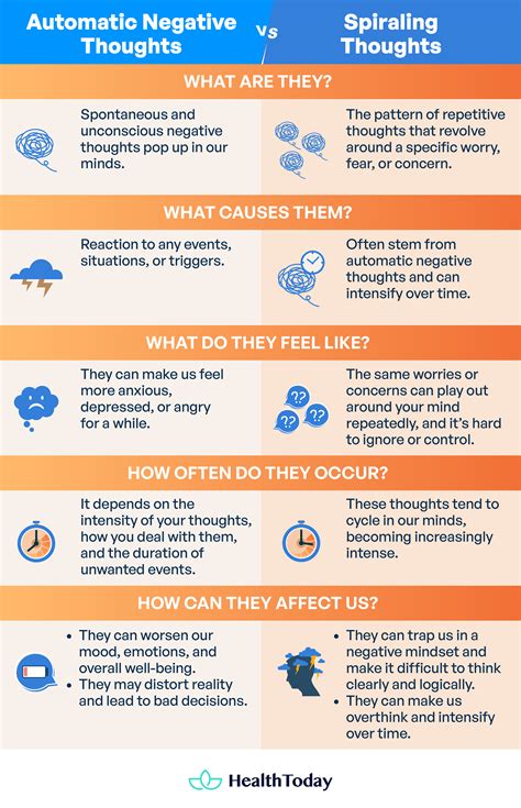 How to stop spiraling thoughts at night