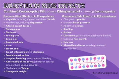 How to stop taking rigevidon