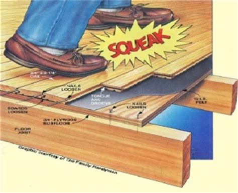 How to stop wood from creaking