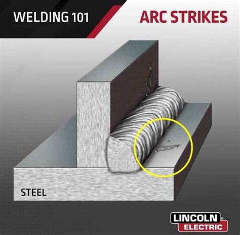 How to strike an Arc in Welding Everlast Generators