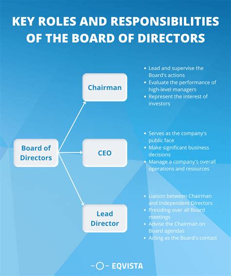 How to structure a board of directors. Board chairs and other directors told us they want to contribute more value and use their full range of talents: “The trendline is unequivocal that directors want to be more involved in strategy and discussions at that [top] level.” “CEOs are realizing that the board is a strategic asset. That’s the board of the future.” —Director 