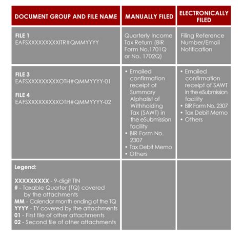 How to submit quarterly ITR attachments via BIR eAFS webpage