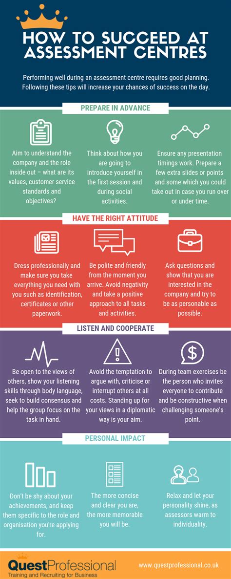 How to succeed in assessment centres