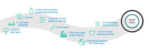 How to succeed with your first resin 3D print AmeraLabs