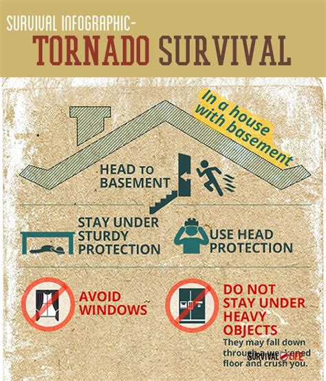 How to survive a tornado. Get In - Go indoors, into the most interior room possible and away from doors and windows. Get Down - Go to the lowest floor. Underground rooms are best. Cover up - Use whatever you can to shelter... 