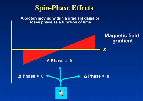 How to survive mbc spinning phase - Questions & Answers