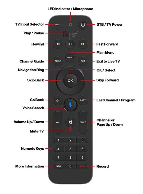 Find my remote. If you misplace a Fios TV Voice Remote, finding it is easy. Press the power . button twice on the corresponding Fios TV One or Fios TV One Mini. The . remote will start beeping. When you find it, press any button on the remote . to stop the beeping. Microphone/Voice Search— the fastest way to use your remote. With the Fios TV .... 
