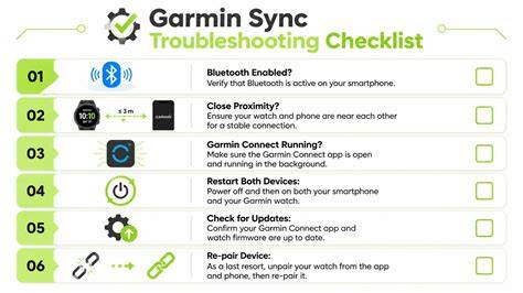 How to sync garmin watch.  Below are the Syncing Your Data with the Garmin Connec...