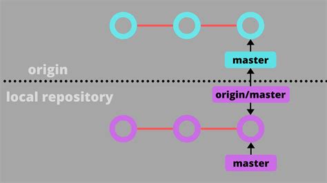 How to sync local git repo with origin/master eliminating all …