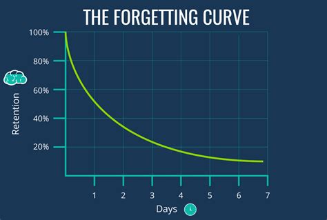 How to take better meeting notes Nulab