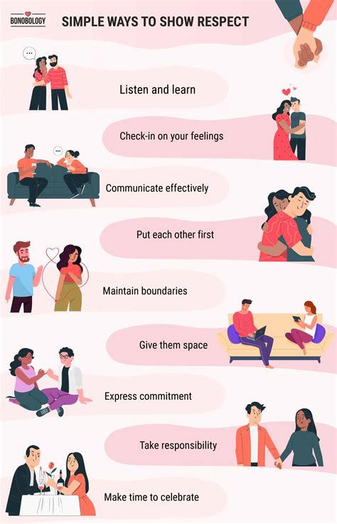 How to talk respectfully