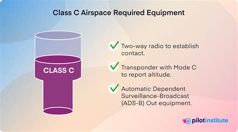How to talk to class C airspace