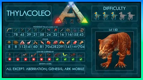 Quick Thylacoleo Guide for ARK: Survival Evolved. Thylacoleo are rideable, breedable, and tameable. Thylacoleo are one of the best cave mounts. Thylacoleo can climb most surfaces. Thylacoleo spawn on every basic map, excluding Aberration and Genesis maps. You can trap Thylacoleo with a Bear Trap. You must knock out a Thyla to tame it.