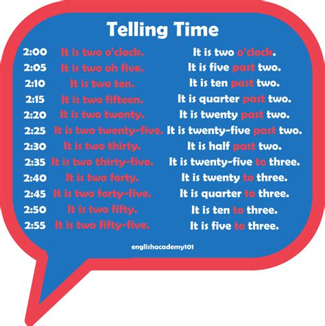 How to teach dates in english