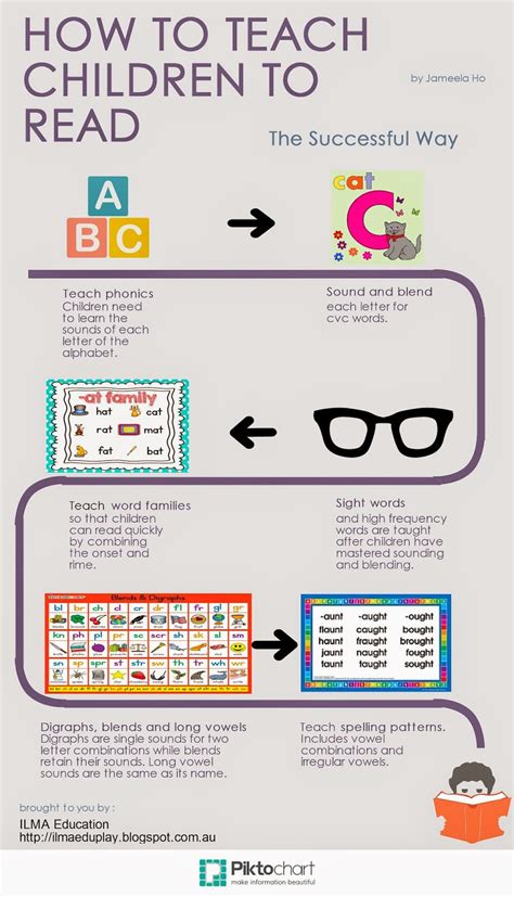 How to teach literacy. Usually, “literacy” means competency in reading & writing print matter.Even so, much of the reading people do in everyday life is either visual only or text combined with images. Discussed in the article Develop Visual Literacy, the skills needed to comprehend and make good use of largely visual matter (e.g. signs, announcements, brochures, … 