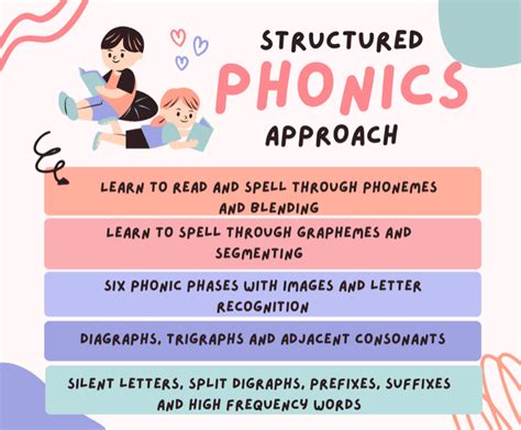 How to teach phonics in primary school