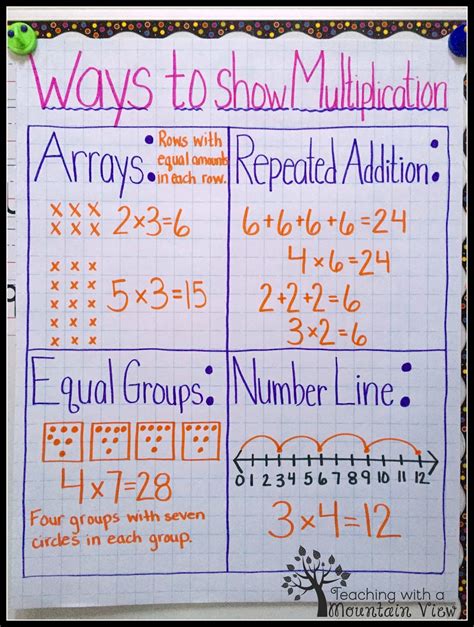 How to teach quick multiplication and division in head?