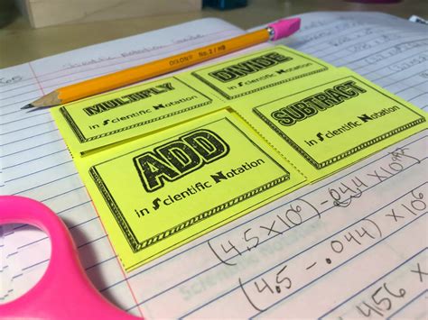 How to teach scientific notation with interactive notebooks Idea