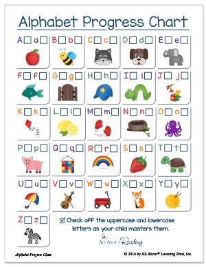 How to teach your child the alphabet Letter Learning Order Letter