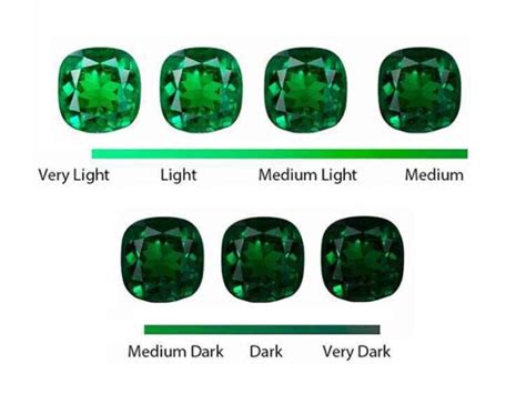 How to tell an emerald is real