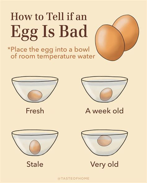 How to tell if eggs are good. Things To Know About How to tell if eggs are good. 