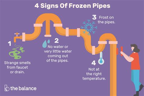 How to tell if pipes are frozen. The lack of water is often the first frozen pipe symptom that homeowners notice. 2. Crack or Bulge in Pipe. If you see a crack or bulge in a water pipe, especially if ice or water is leaking out, it’s a clear sign that a frozen pipe has burst. Water expands when it freezes, causing the pipe to crack. 