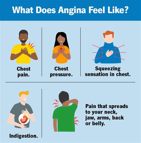 How to tell if that chest pain is Angina or Heartburn - HelpRX