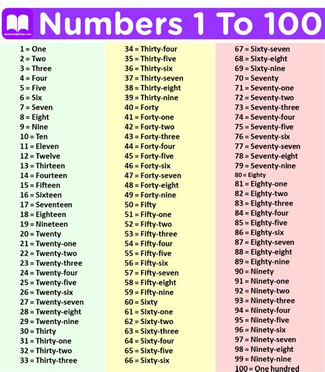 How to tell numbers in english