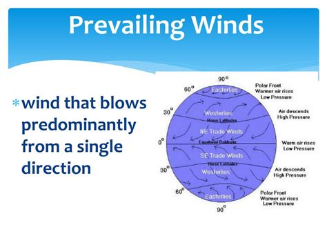 How to tell prevailing wind direction