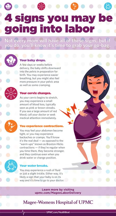 How to tell when labour is near