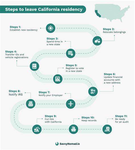 How to terminate california residency.  On Dec.  This article covers the requir...