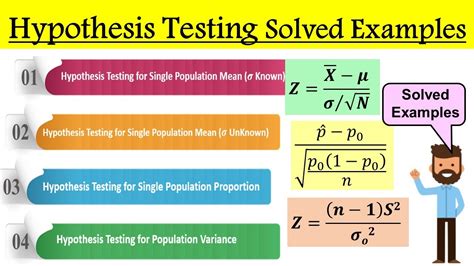 How to test a hypothesis in statistics