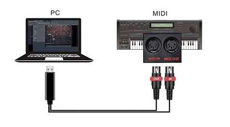 How to test a midi keyboard.  Test your connection fast with Xfinity&rsquo;s internet speed test too...