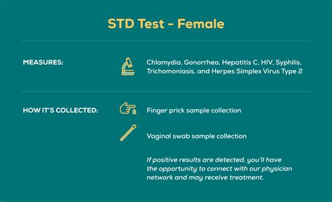 How to test std in female