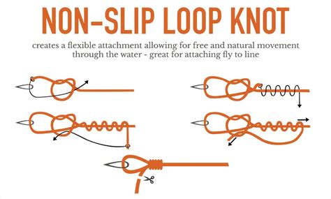 How to tie a double fishing knot.  A webbing loop thrown over a branch ...
