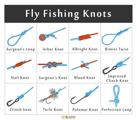 How to tie a fishing knot. Things To Know About How to tie a fishing knot. 