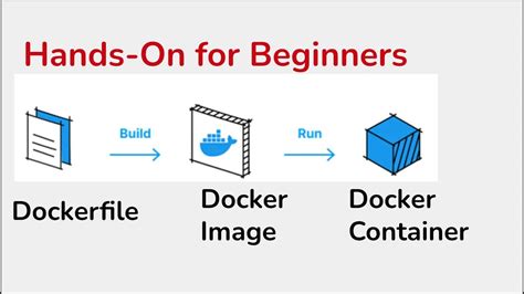 How to touch file when container start using Dockerfile