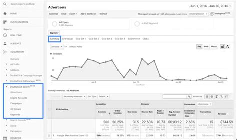 How to track organic keywords in Google Analytics - Analytify