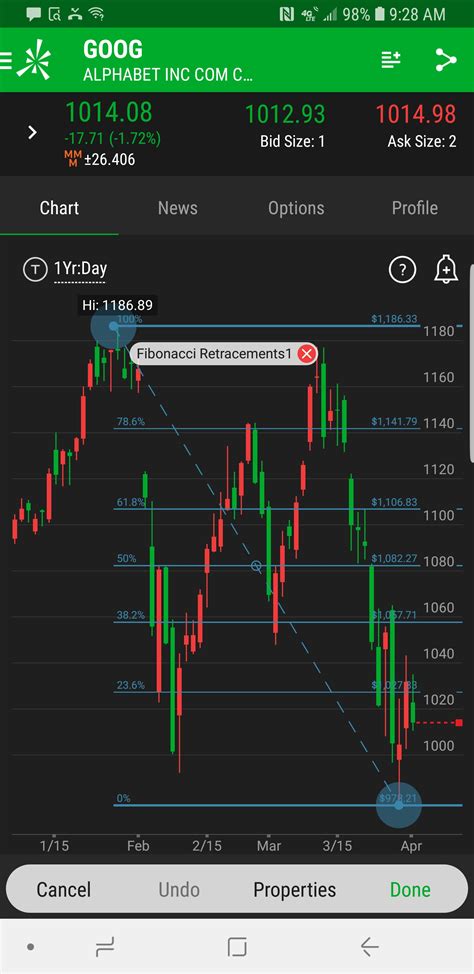 How to trade forex on thinkorswim mobile app. Things To Know About How to trade forex on thinkorswim mobile app. 
