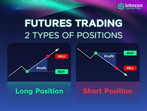 Discover everything you need to know about futures, i