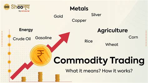 How to trade in commodities