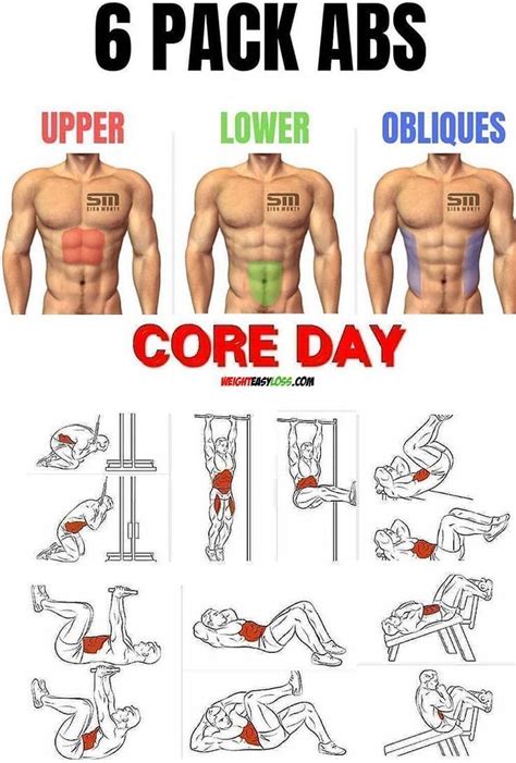 How to train abs in gym