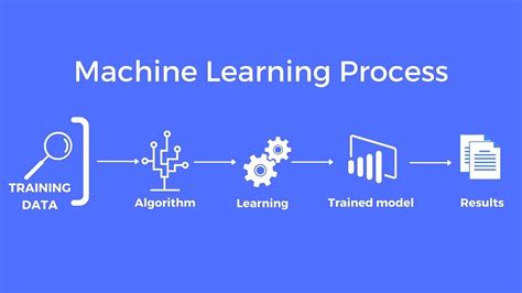 How to train model in machine learning python.  Training a machine learni...