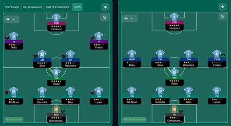 How to train traits fm26.  Today, I share my comprehensive, full step-by-st...