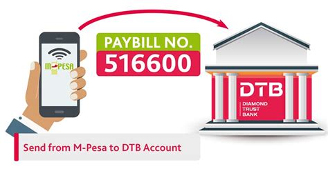 How to transfer money from M-Pesa to DTB …